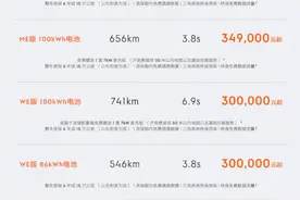 可选1032km续航电池包，配置升级，2023款极氪001售价30万起图片