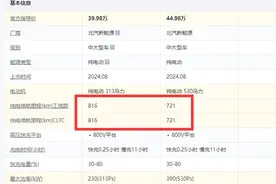 享界S9的真实续航到底有多少？官标的816公里，很难有车主能做到图片