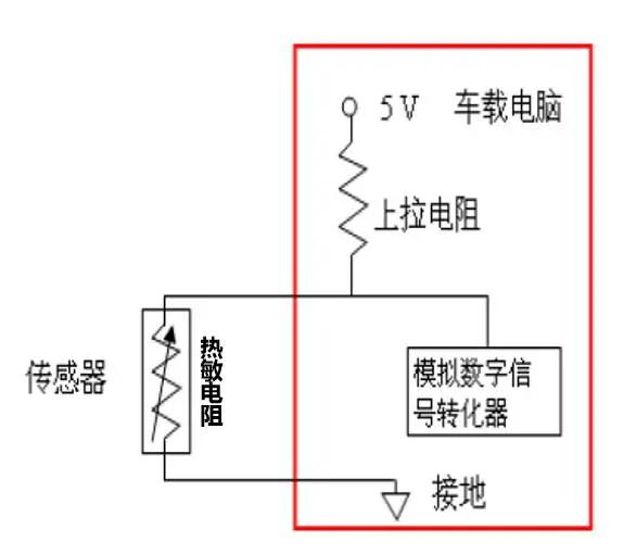 【维修课程】一刻钟带你认识水温传感器!