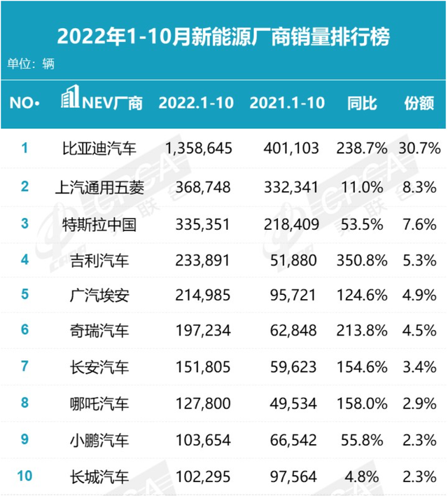 10������Դ�г����� ���ǵϰ��ף���߸����1.8������