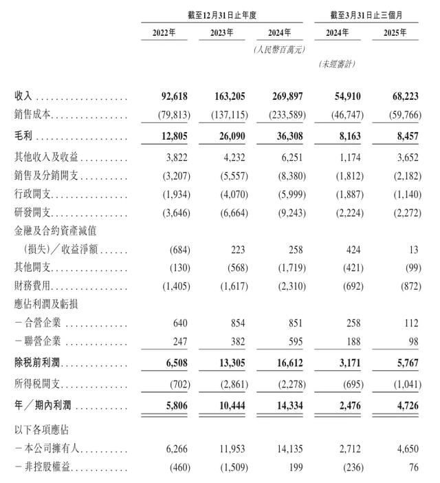 奇瑞股价波动的伏笔被招股书“剧透”