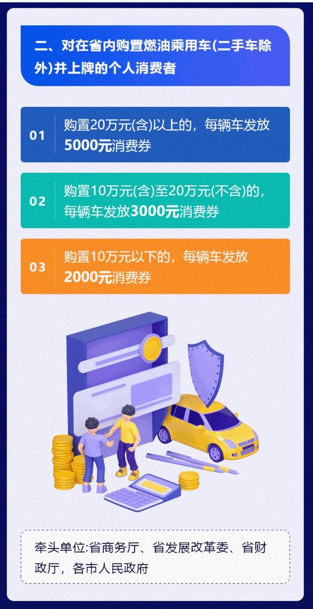 促進消費 在山東省內購車可享消費券 能加油和購物 朝陽網