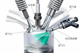三种喷油技术，为何缸内直喷能成为当下发动机主流选择？图片
