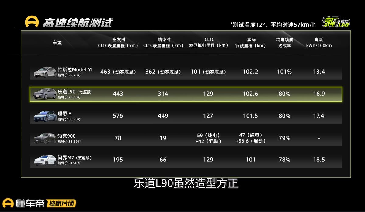 乐道L90评测_理想i8对比_乐道l90