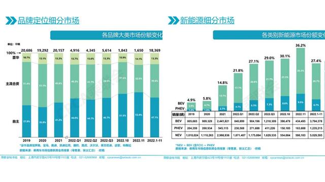11月市占率15.4%，一夜回到7年前，日系车还行吗？