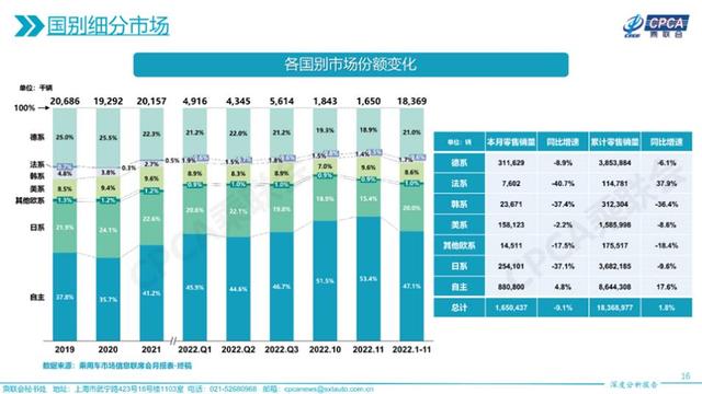 11月市占率15.4%，一夜回到7年前，日系车还行吗？