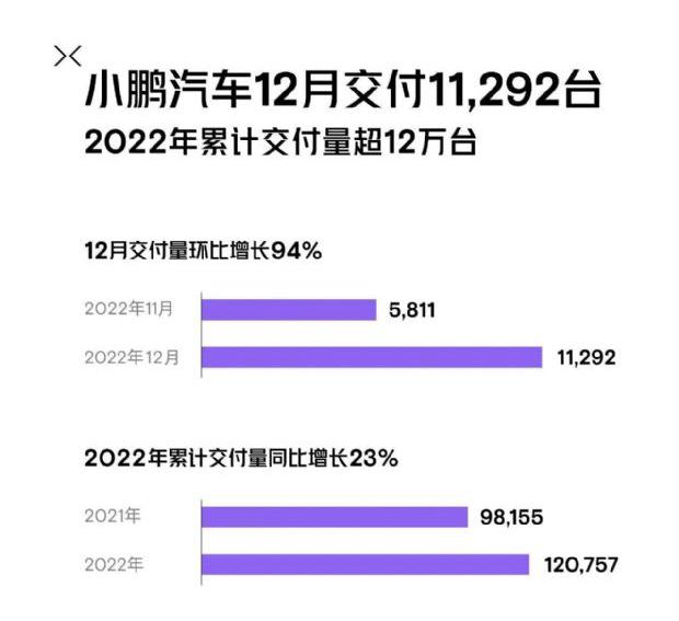 12月汽车销量排行榜，15家新能源品牌销量排名，比亚迪以1敌14？