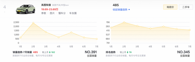 新款岚图知音将于8月28日上市