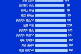 合资轿车别乱买！最新质量榜出炉，思域凯美瑞前五，轩逸速腾达标图片