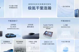 从浩瀚智驾到千里浩瀚 极氪就能进入智驾第一梯队了？图片