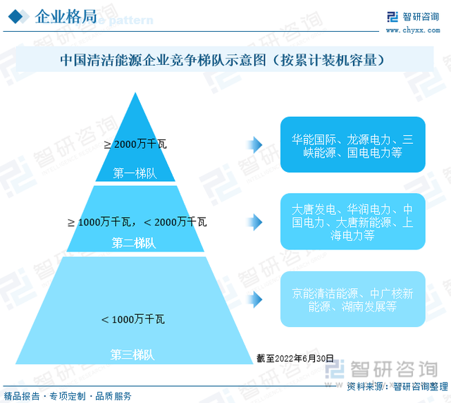 一文看懂清洁能源行业市场现状及未来发展趋势预测