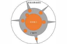 一理想 L9 NOA 辅助驾驶高速“失灵”，如何解读？图片