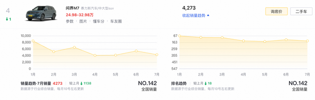 新款问界M7更多信息公布