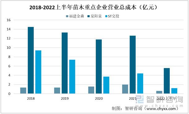 ��ľ��ҵ�г���״������������ɭvsȪ��Ȫvs ST��Ͷ�Աȷ���