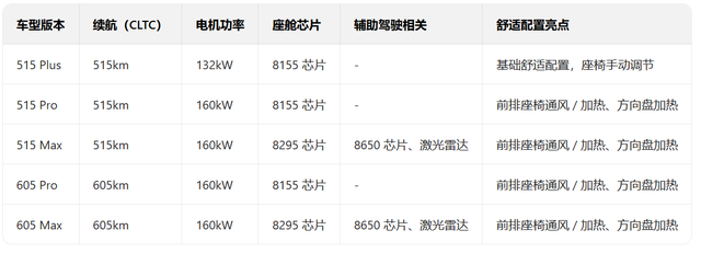 12 万内宽体轿跑新标杆，新能源汽车的小钢炮～零跑 Lafa5
