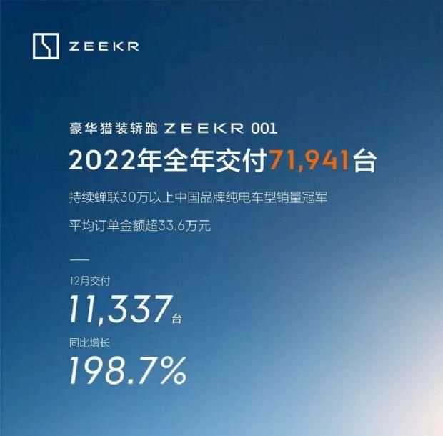 12月汽车销量排行榜，15家新能源品牌销量排名，比亚迪以1敌14？