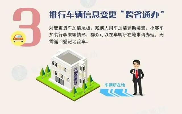 新车免检，异地可上牌！机动车新规5月1日起实施！