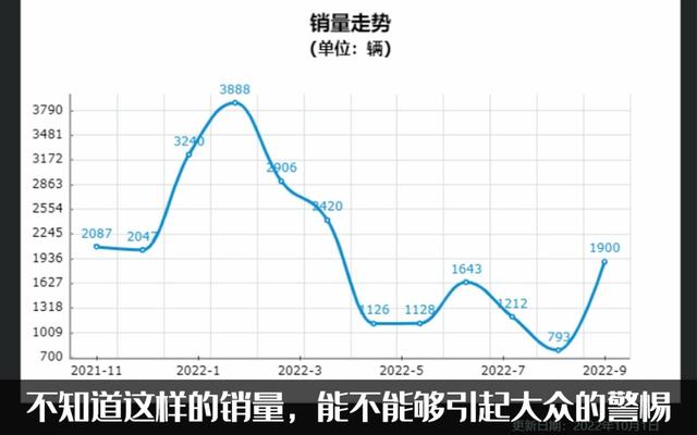 居然成了宝来的竞品！2023款大众Polo Plus上市，9.09万元起售
