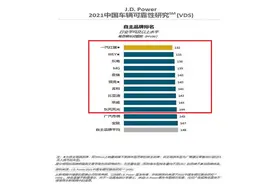 2021年质量最可靠的十大国产车品牌，红旗WEY前三，奇瑞吉利上榜图片