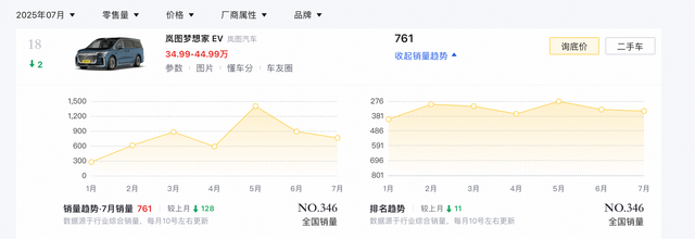 2026款岚图梦想家亮相
