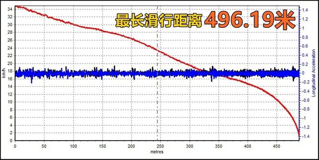 Lab测试：米其林旅悦加强版和普利司通傲然者001，哪款轮胎更好？ 