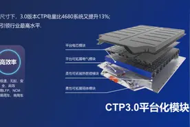 一文看清：麒麟电池PK特斯拉4680电池，谁更强？图片