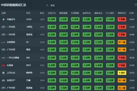 碰撞成绩最好的十款轿车揭晓：卡罗拉亚军，比亚迪汉EV、天籁上榜图片