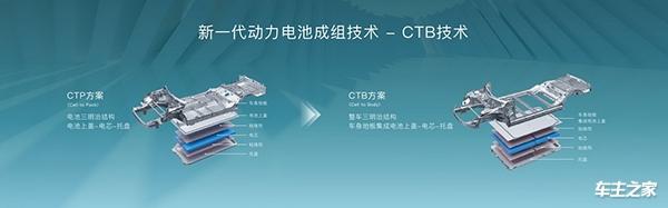 比燃油时代的大众统治力还强！新能源销量前十比亚迪占七席