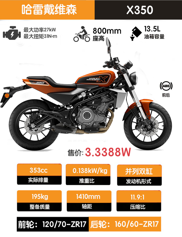 入门级哈雷X350，33388刷新豪华品牌认知