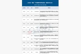 多地汽车置换补贴“回归”图片