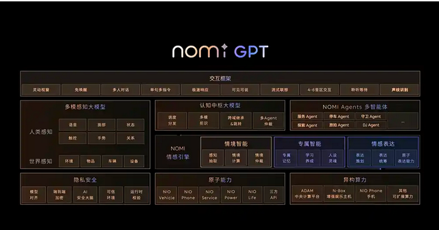 蔚来Banyan 榕 3.1.0版本开启推送，共117项功能新增和体验优化