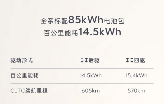乐道L90上市整车购买26.58万起