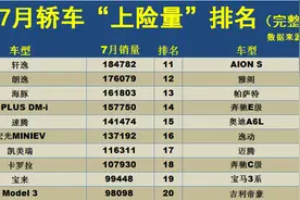 官宣！1-7月轿车销量榜出炉（含进口）：速腾破10万，思域第23！图片