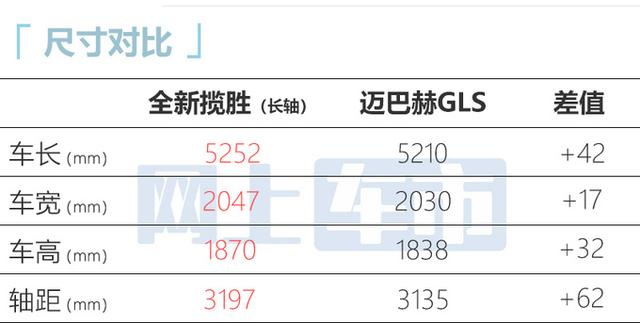比轻混款贵15万！全新路虎揽胜卖219.8万起！零百仅5.3s