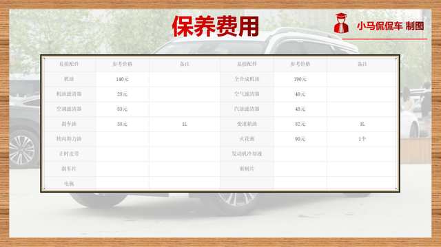 平均每月用车成本1437元，你觉得贵吗？传祺GS5用车成本解读
