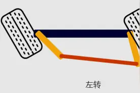转弯时两个车轮旋转的角度不一样是故障吗？阿克曼角是什么？图片