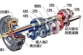 干式双离合后期质量差，怎样才能延长变速箱寿命？图片