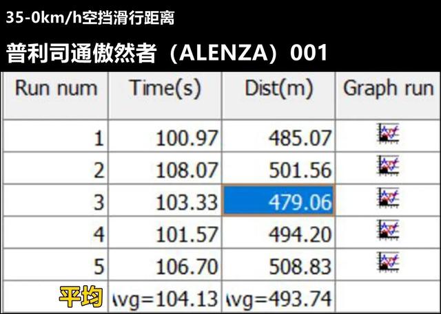 Lab测试：米其林旅悦加强版和普利司通傲然者001，哪款轮胎更好？ 