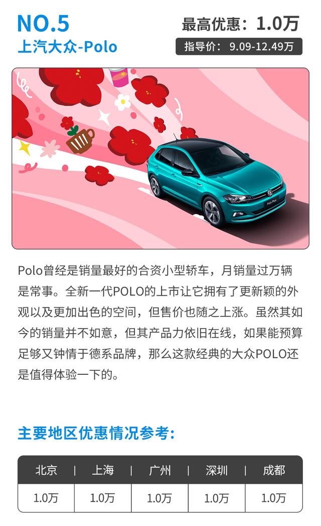 6万块买省心丰田！搭可靠自吸动力 这些合资小车代步一流！