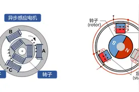 宝马电动车的碳刷要3万公里就更换吗？ix3，i3车主担忧的问题来了图片