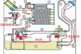 如果你喜欢加满油，那要注意了！图片