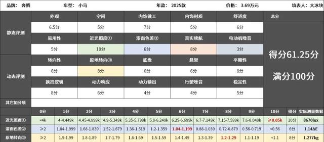 奔腾小马：城区代步省钱利器，3分钱能跑一公里！