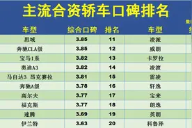 合资轿车“口碑”排名TOP20公布，思域速腾前十，卡罗拉领先轩逸图片