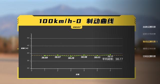 依然是合资中型车里的“常青树”？2022款广汽本田雅阁产品力解读