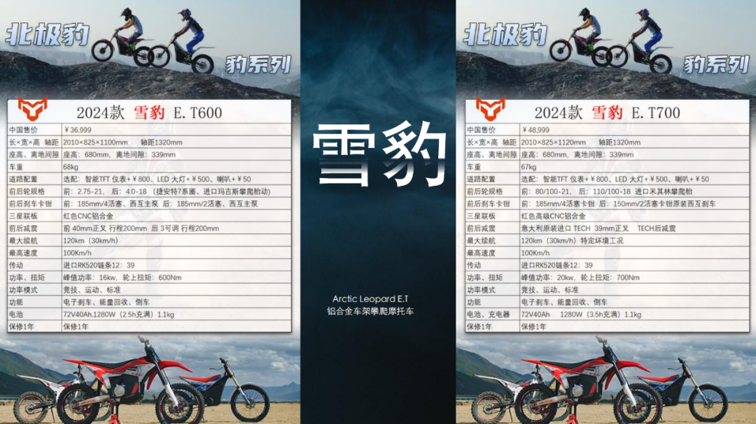 2024达喀尔赛事中国新力量，北极豹电动越野亮相摩博会！5456|小老婆汽機車資訊網