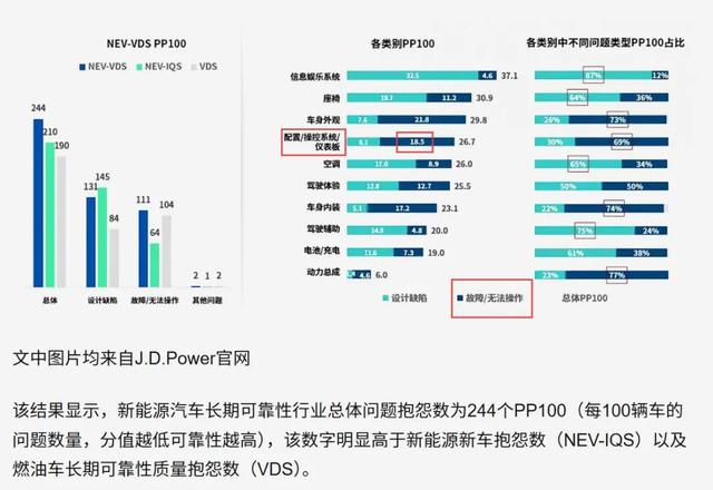 油车才能开得久是真的吗