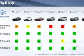 14辆车几乎全是优秀！中保研，你该升级或者彻底改变了！图片