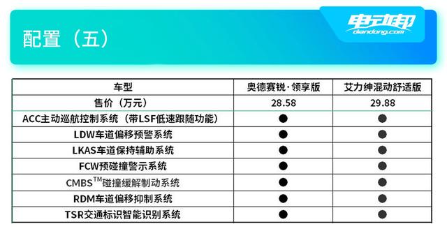 30万买大7座MPV！奥德赛与艾力绅该选谁？罕有的同代竞技机会
