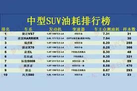 最新中型SUV油耗榜：1-60名，瑞虎8第3，探岳第9，途观L冠道上榜图片