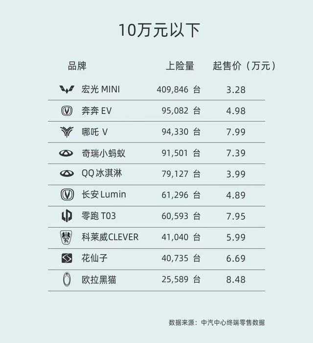 连买菜车也要卷起来了？
